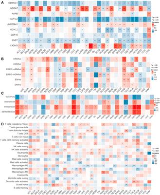 Extended Application of Genomic Selection to Screen Multi-Omics Data for the Development of Novel Pyroptosis-Immune Signatures and Predicting Immunotherapy of Glioma